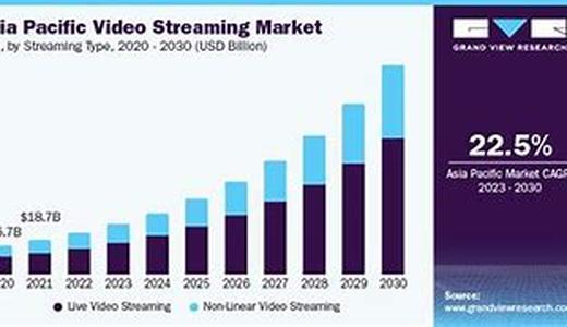 Video Marketing  The One They Come Back For