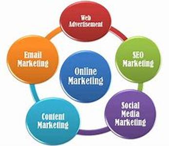 Internet Marketing And The Integrity Of Belief