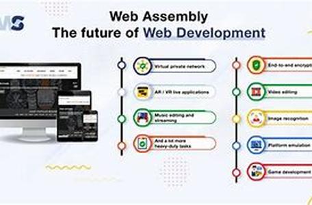 Web Conferencing Overview