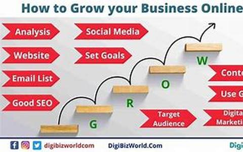 How To Get Your Site Indexed