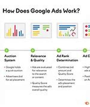 Google Adsense: How Formatting And Color Schemes Can Make Or Break Your Click Count