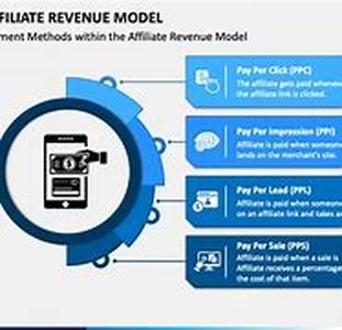 Affiliate Programs: What Is The Magic Number