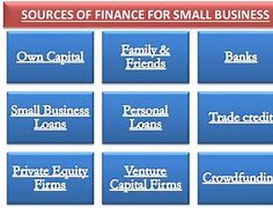 Obsessions Of Successful Businesses