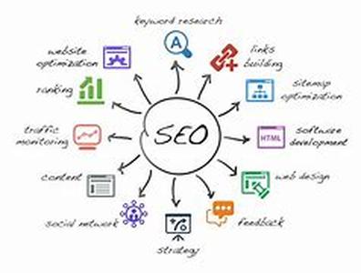 How To Get Your Website Visitors To Willing Supply You With Plenty Of Fresh Content