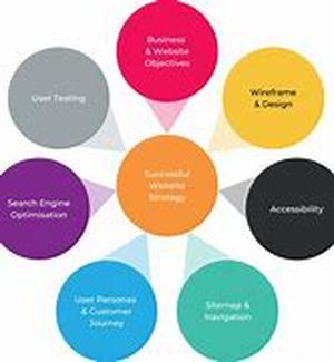 VoIP Web Conferencing