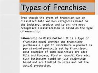 All About Online Auctions