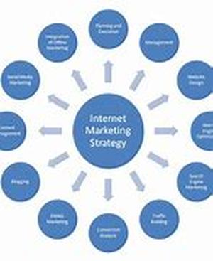 Easily Create Your Affiliate Marketing Website