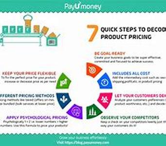 3  Resourceful Ways For Women To Obtain A Business Loan