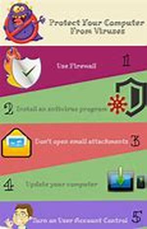 Progress In Search Engine Optimization