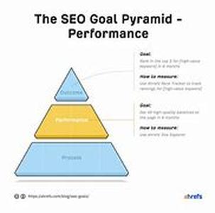 Seo - Search Engine Optimization Copywriting Considerations