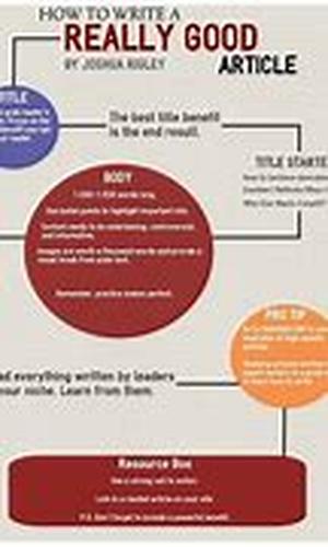 Best Deals With The Muslim Online Community