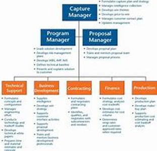 Guide To Successful Affiliate Marketing