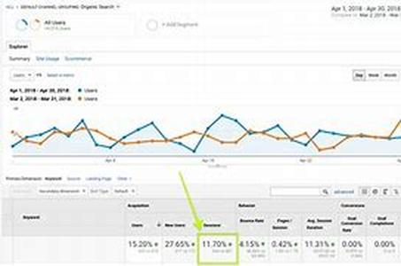 SEO - Selecting A Domain Name