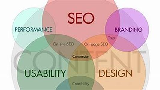 SEO And Reciprocal Links