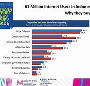 Increasing Web Traffic