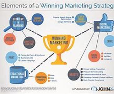 Researching The Home Business Opportunities Right For You