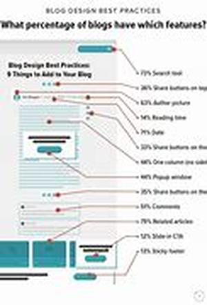 Blogging