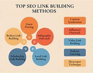 How I Get Hundreds Of Daily Website Visitors For Free