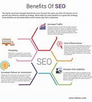 Why is Search Engine Optimization Important