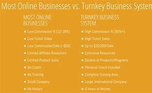 On Page Optimization: Analyzing Competition In SEO