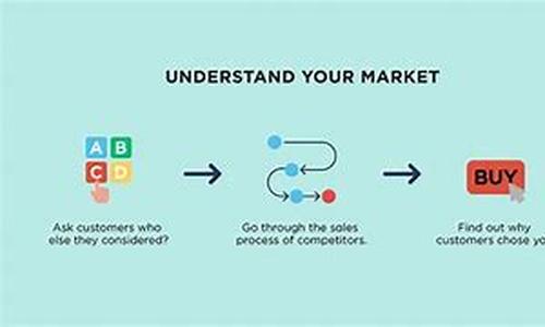 Business Website Tips