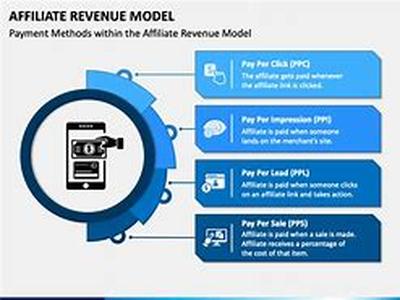 Affiliate Programs  A helping hand for e-businesses