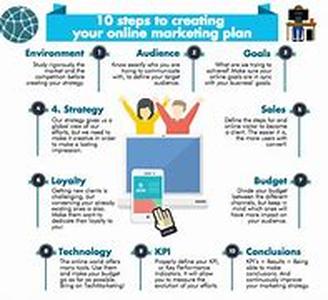 How To Build Powerful Residual Income With A Simple Real Estate Website
