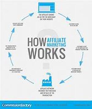 Affiliate Assets