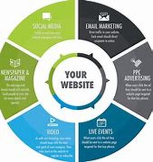 Placing Banner Ads