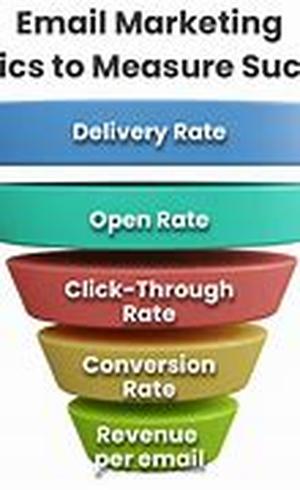 The Importance Of Article Marketing