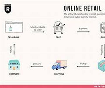 Why Appealing Is The First Step To Successful Advertisement