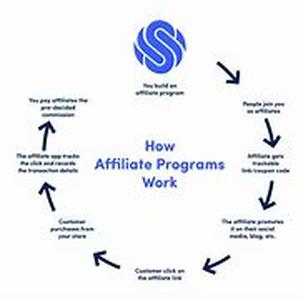 How to create and run an ezine for profit - Part 1