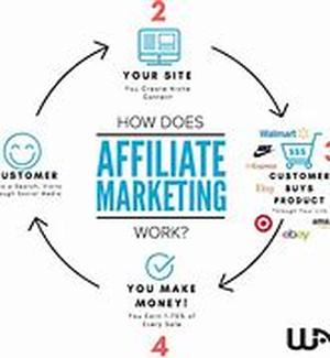 Ways To Make Extra Cash