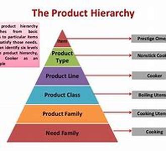 Building Trust In Your Product Producer