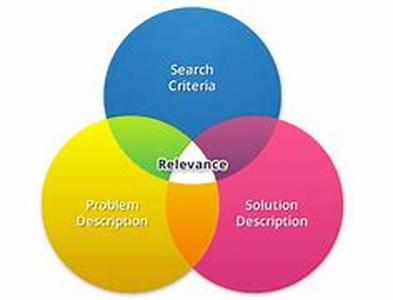Search Engine Marketing - How Search Chameleon Can Dramatically Improve Your Search Campaigns