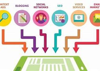 Creating Your Own Blogging Site Can Make Money