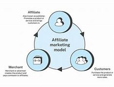 Affiliate Marketing What's It All About