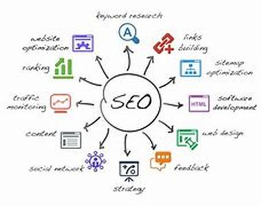 Linking To The Top in Google