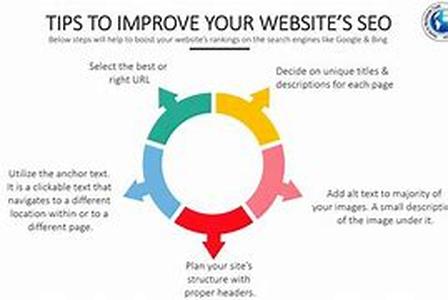 SEO Tips and Strategies