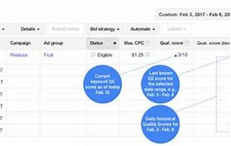 Membership Websites Attract New Visitors Daily