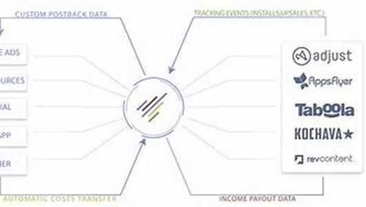 Affiliate Tracking Software Review: Affiliate Wiz