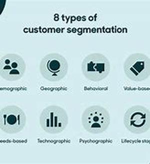 Marketing In Social Networks