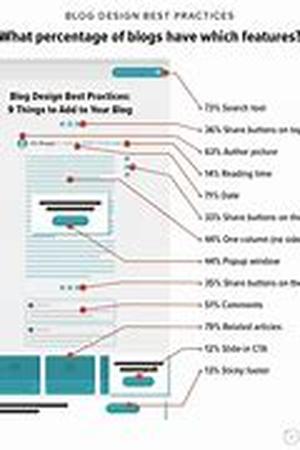 Blog Waiter - How To Get Tips From Your Blogging That Pay Big Time