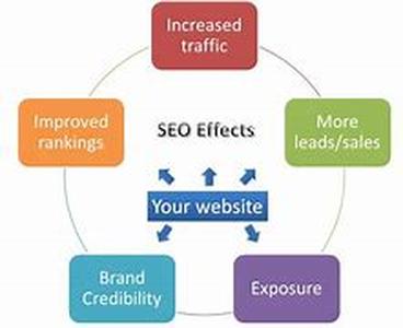 Seo - Writing Seo For A Living