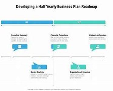 H-F-L-team: Business Plans: The Art Of The Website (part II)