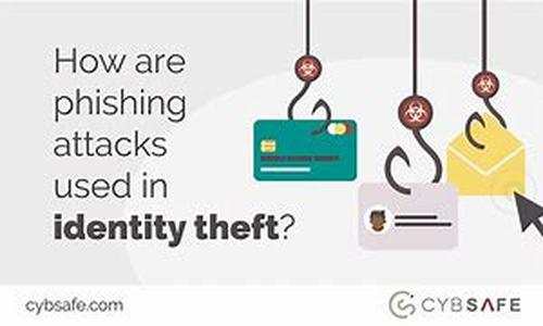 Identity Theft Prevention