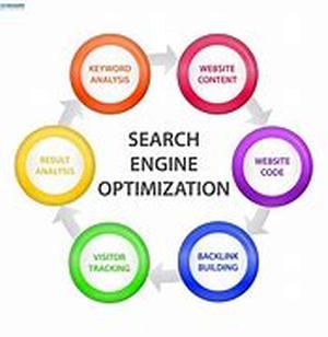 SEO - The Downfall Of SEO Content