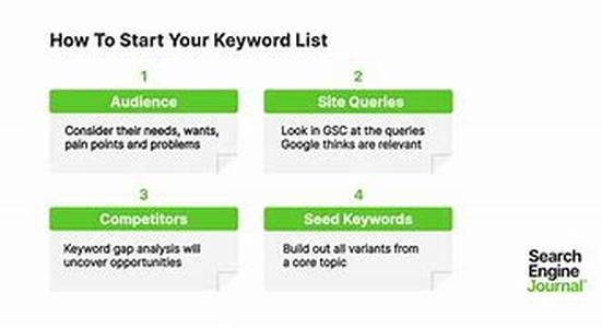 Keyword Optimization For Building Internet Traffic
