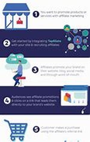 Affiliate Marketing And Promotional Materials