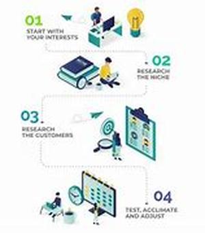 Finding Good Keywords for Your Site